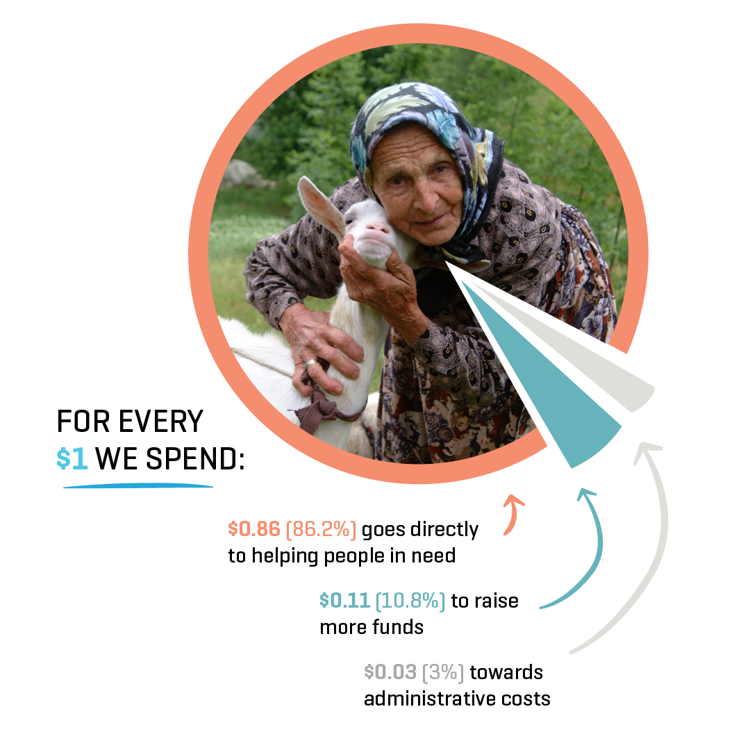 Your Impact 2023 | Islamic Relief Canada